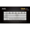Фонарь Fenix TK35 Cree MT-G2 LED Ultimate Edition
